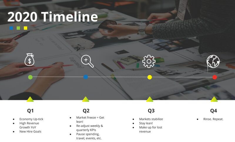 3 Forces of Agile Execution in Downturns - 2020 Timeline.png