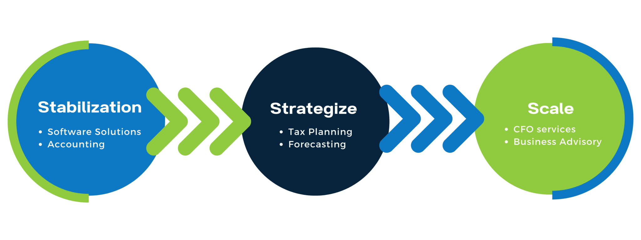 FusionCPA_Business_Optimization_Process