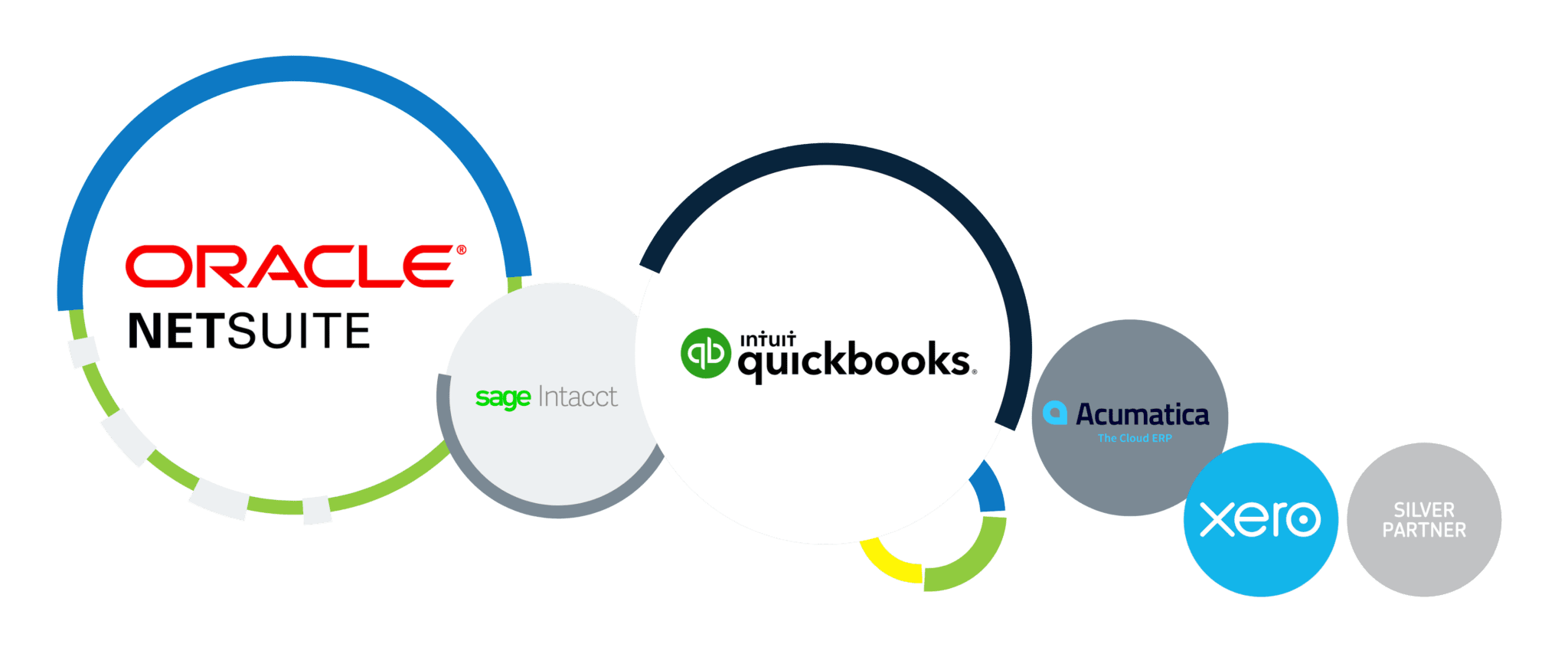 Oracle_NetSuite_Software_Accounting_Pricing